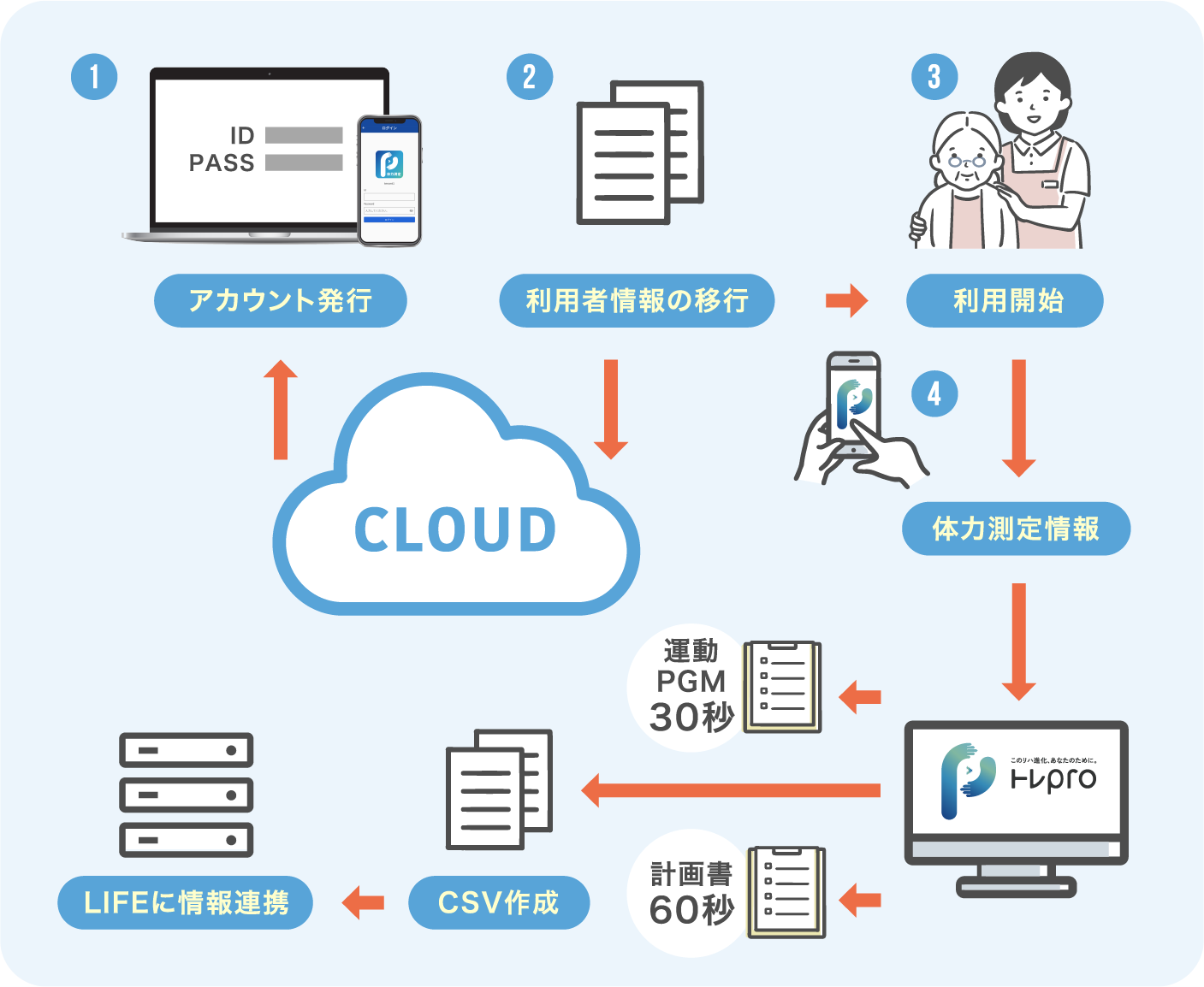 cloud