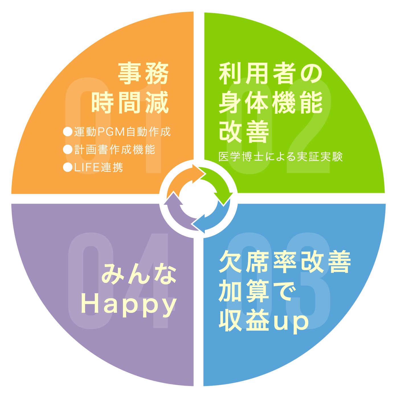 color graph